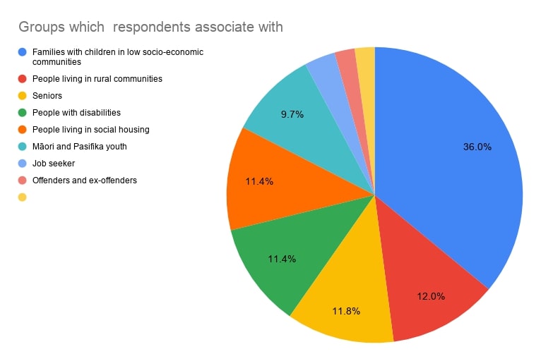 Jump orders profile mix (24.4.20)
